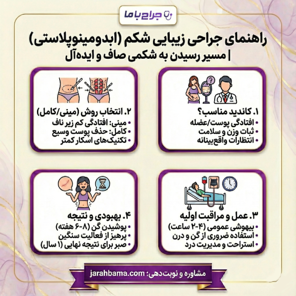 چرا انتخاب بهترین جراح ابدومینوپلاستی در ایران مهم است؟