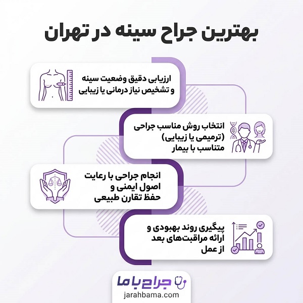 راهنمای انتخاب بهترین جراح سینه در تهران