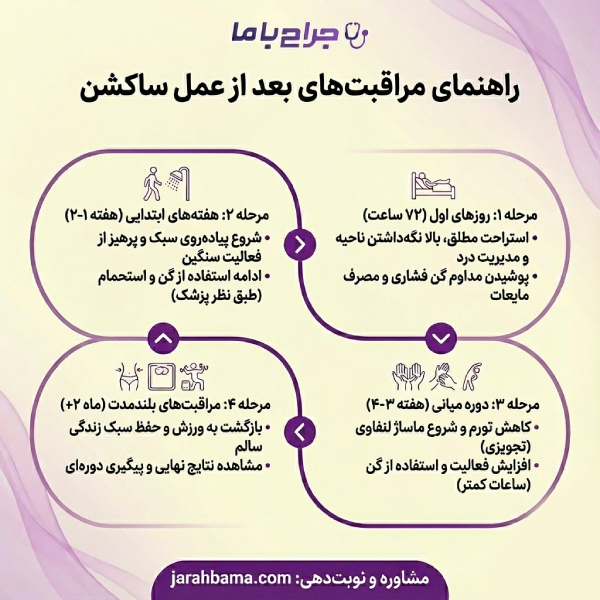 راهنمای انتخاب بهترین جراح ساکشن در تهران