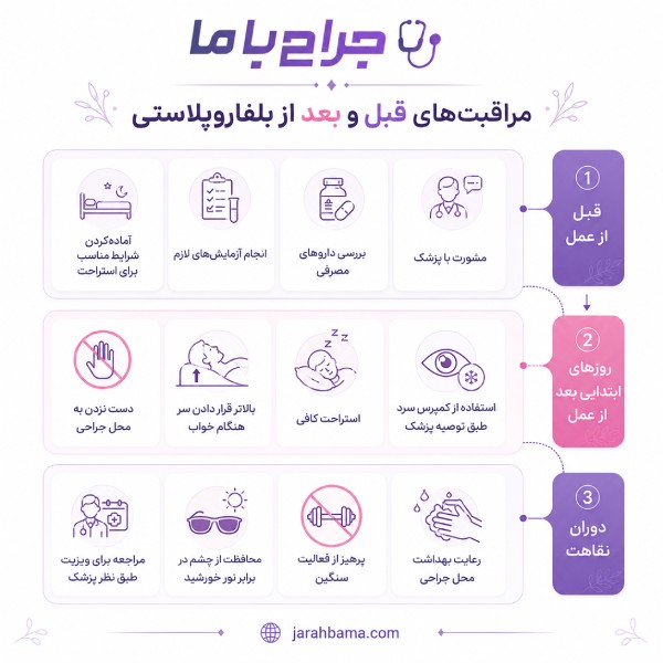 بهترین جراح بلفاروپلاستی در تجریش چه ویژگیهایی دارد؟