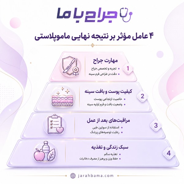 Best Mammoplasty Surgeon in Tehran