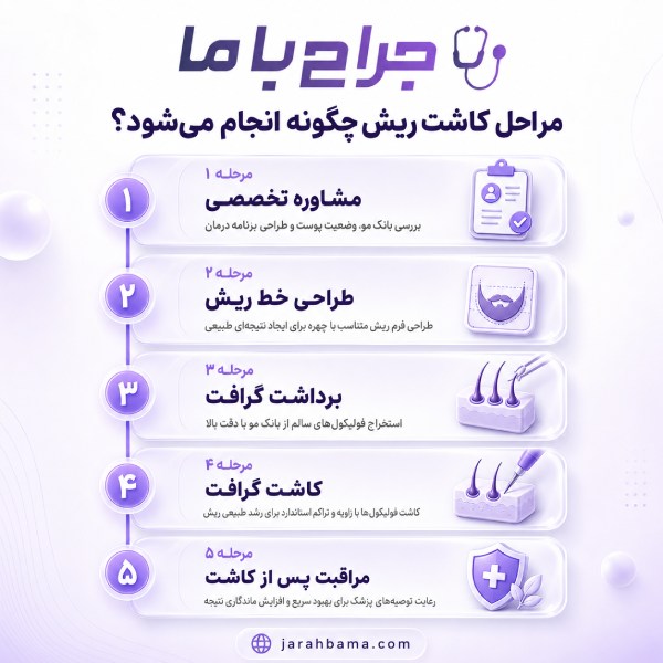 چه کسانی کاندید مناسبی برای کاشت ریش هستند؟