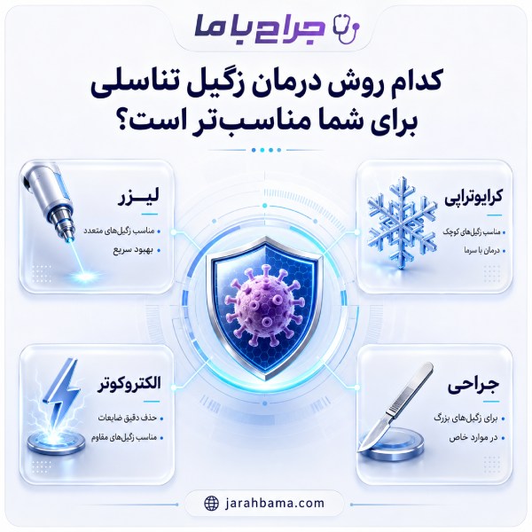 ضرورت انتخاب بهترین جراح زگیل تناسلی