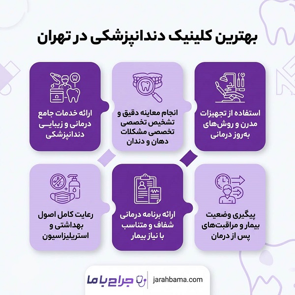 خدمات انتخاب بهترین کلینیک دندانپزشکی در تهران