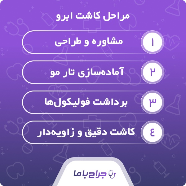 ویژگی‌های بهترین جراح کاشت ابرو در تهران