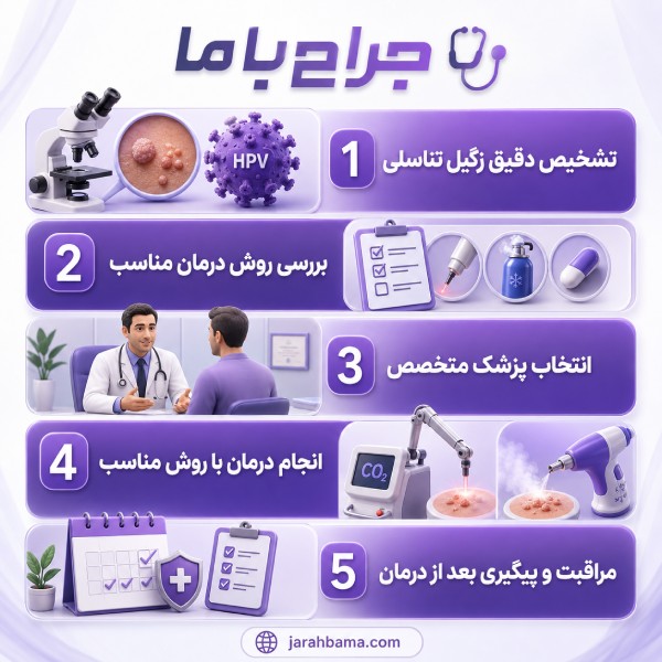 تفاوت پزشک متخصص زگیل تناسلی با مراکز زیبایی چیست؟