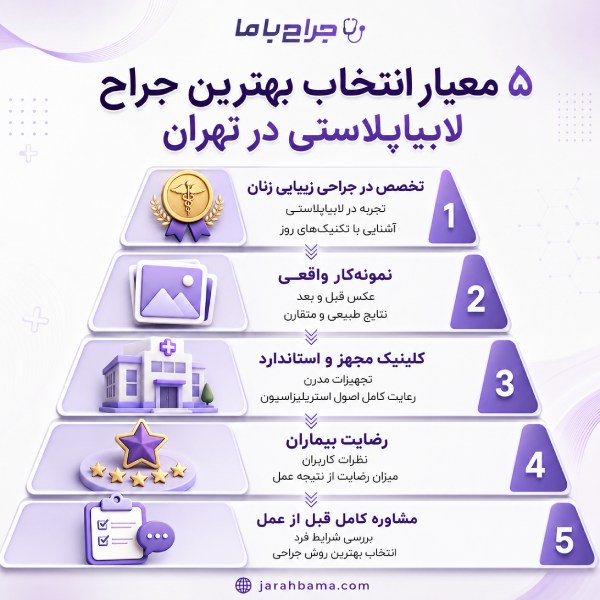 بهترین سن برای لابیاپلاستی چه زمانی است؟