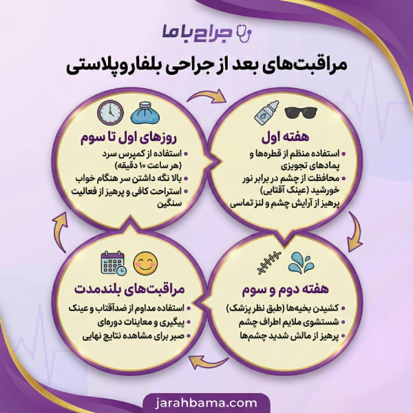 چرا انتخاب بهترین جراح بلفاروپلاستی در ایران حیاتی است؟