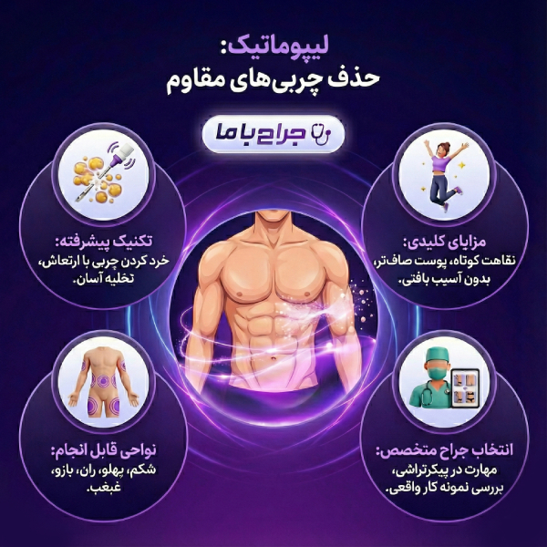 مشاوره اولیه و پرسش از جراح لیپوماتیک در اصفهان