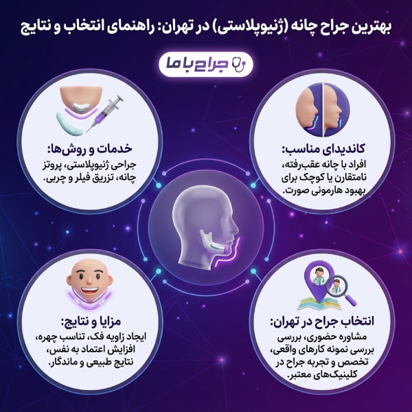 چرا باید یک جراح چانهی حرفهای انتخاب کنیم؟