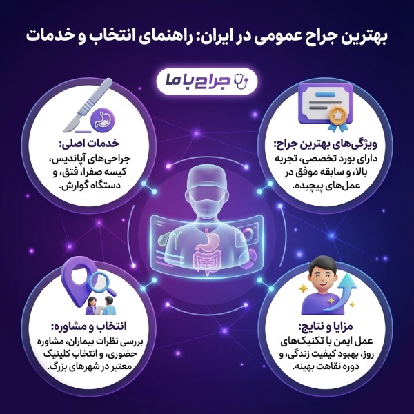 چرا باید نزد بهترین جراح عمومی مراجعه کنیم؟