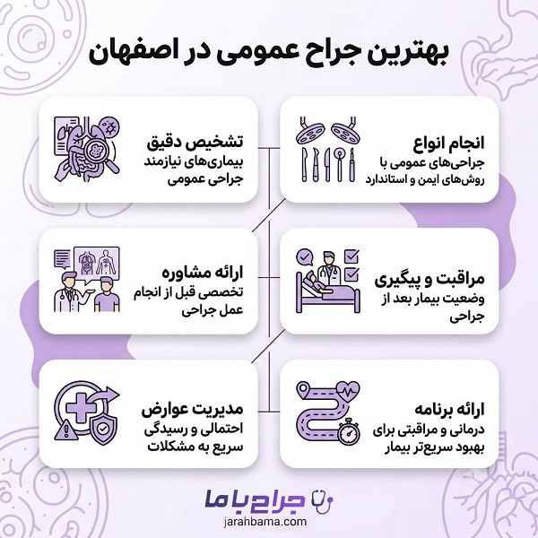 چه زمانی باید به بهترین جراح عمومی مراجعه کنیم؟