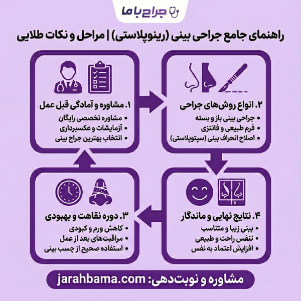 ویژگیهای بهترین جراح بینی در شیراز