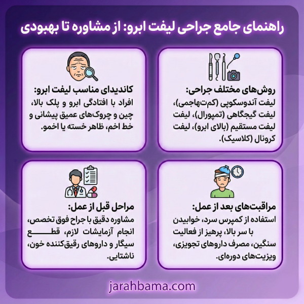 ویژگی‌های بهترین جراح لیفت ابرو در ایران