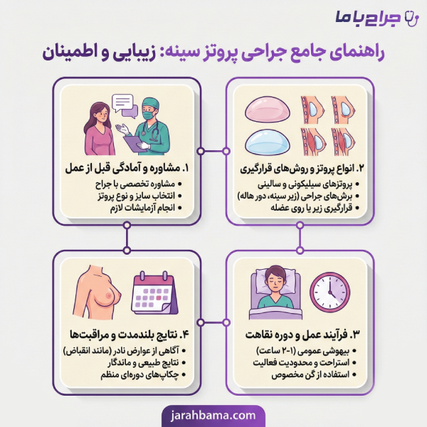 ویژگیهای بهترین جراح پروتز سینه در شیراز