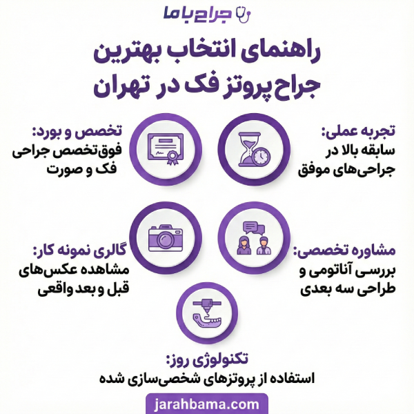ویژگیهای بهترین جراح پروتز فک در تهران