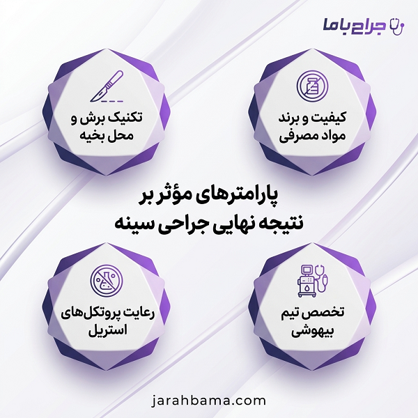 چرا باید بهترین جراح سینه در مشهد را انتخاب کنیم؟