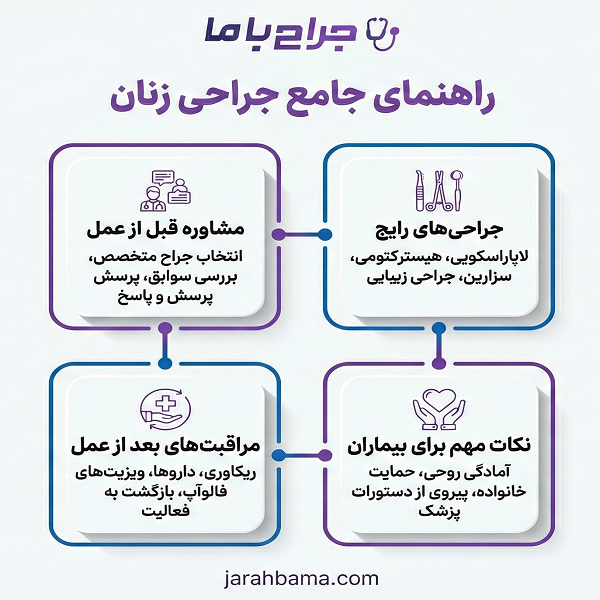 بهترین جراح زنان در اصفهان چه ویژگیهایی دارد؟