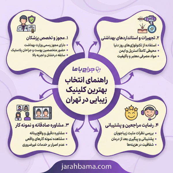 ویژگیهای یک کلینیک زیبایی در تهران