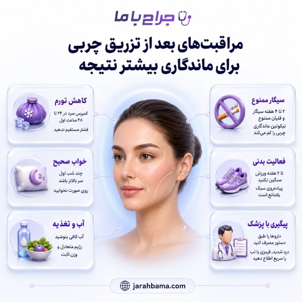 بهترین دکتر تزریق چربی صورت در تهران را چگونه انتخاب کنیم؟