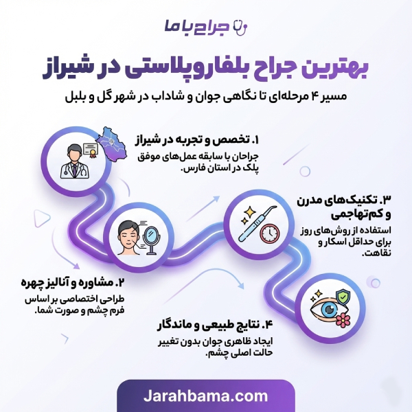 ویژگیهای بهترین جراح بلفاروپلاستی در شیراز