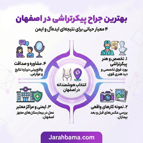 ویژگیهای بهترین جراح پیکرتراشی در اصفهان