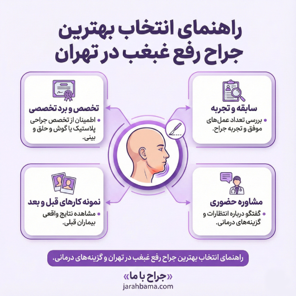 ویژگیهای بهترین جراح رفع غبغب در تهران