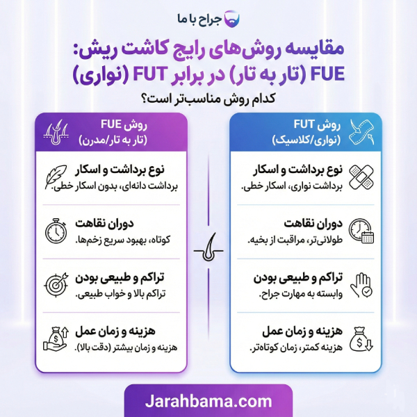 ملاک های مهم انتخاب بهترین جراح کاشت ریش در تهران
