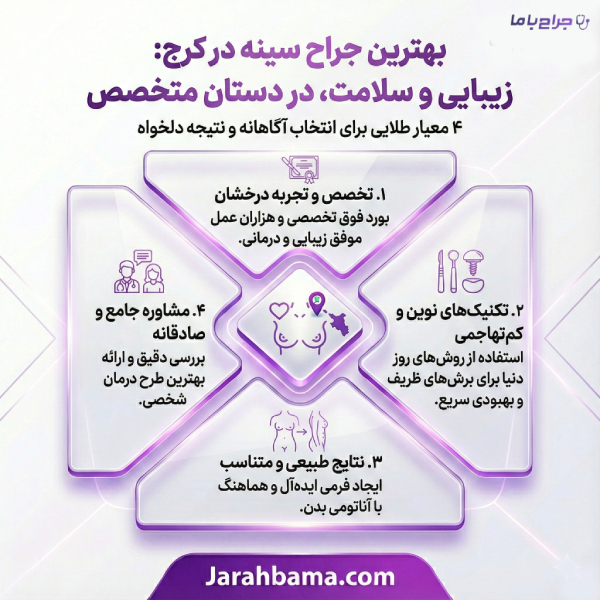 ویژگیهای بهترین جراح سینه در کرج