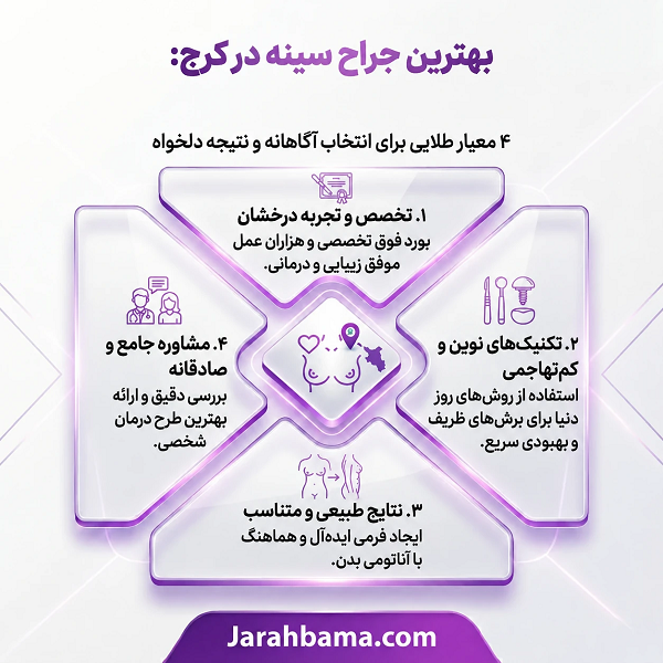 ویژگیهای بهترین جراح سینه در کرج