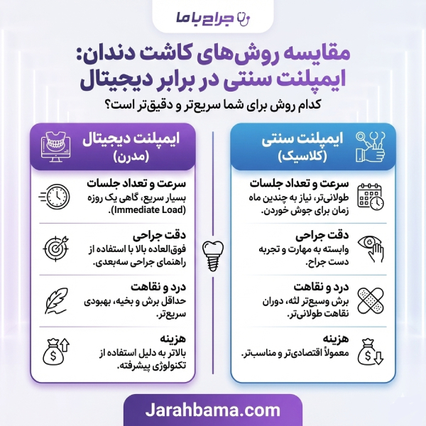 ویژگی های بهترین جراح دندانپزشک در تهران
