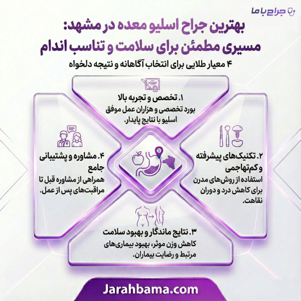 نکات طلایی در انتخاب بهترین دکتر اسلیو معده در مشهد