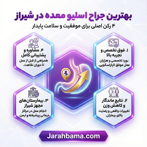 راهنمای انتخاب بهترین جراح اسلیو معده در شیراز