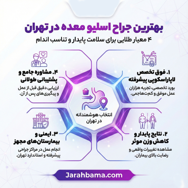 معیارهای انتخاب بهترین جراح اسلیو معده در تهران