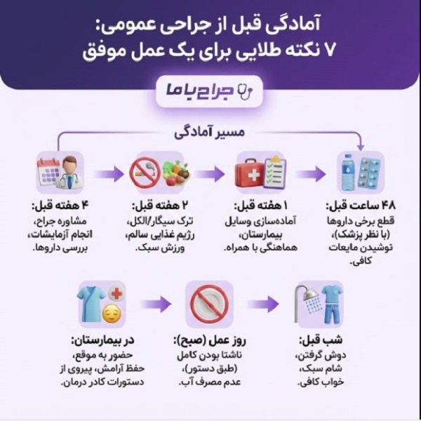 نکات مهمی که قبل از مراجعه به جراح عمومی باید بدانیم