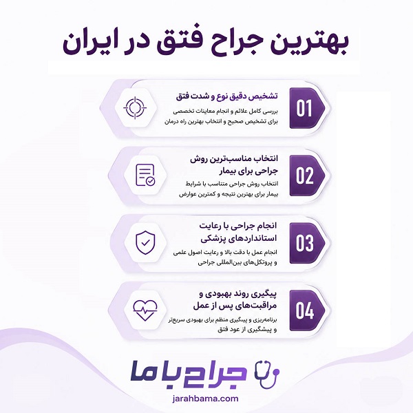 نکات حیاتی مراقبتهای قبل و بعد از جراحی فتق