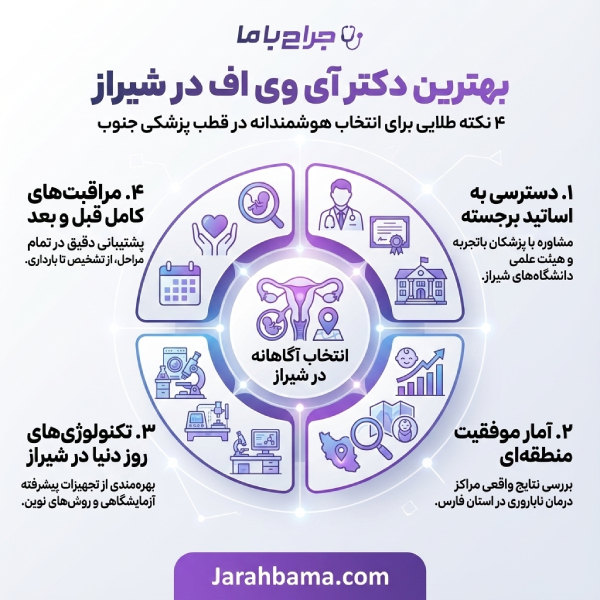 ویژگیهای بهترین دکتر آی وی اف در شیراز