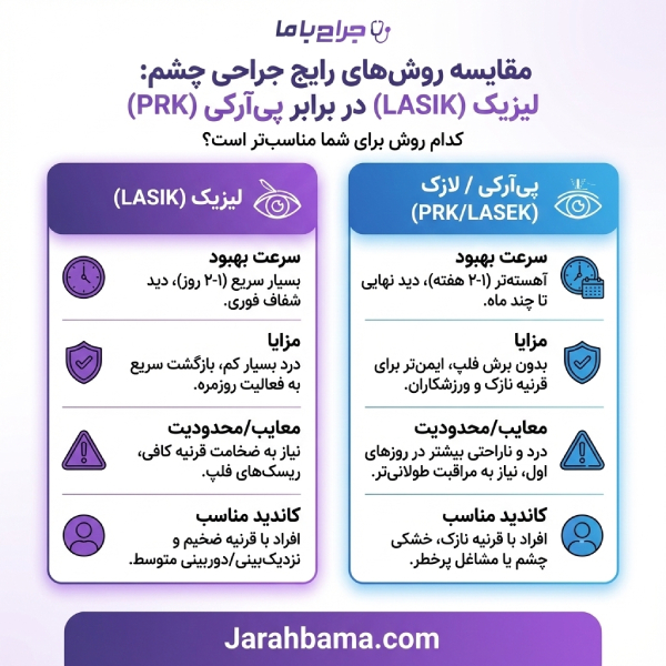 معیارهای انتخاب بهترین جراح لیزیک در تهران