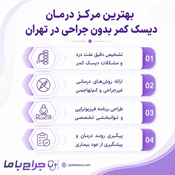 درمان دیسک کمر بدون جراحی مناسب چه کسانی است؟