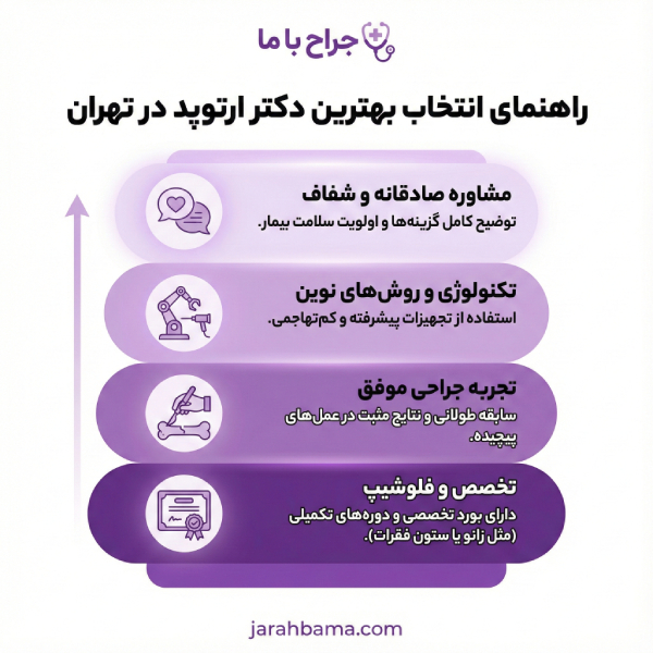 ویژگیهای بهترین دکتر ارتوپد در تهران