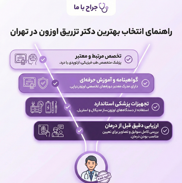 مزایای تزریق اوزون درمانی زیر نظر بهترین دکتر
