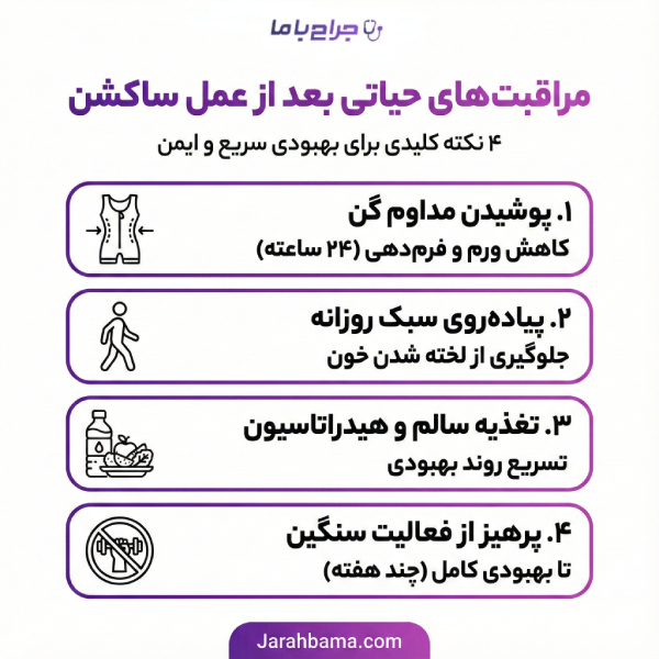 راهنمای ضروری مراقبت های قبل و بعد از جراحی جراح ساکشن در تهران