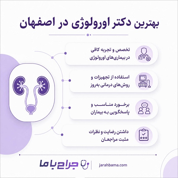 معیارهای کلیدی انتخاب بهترین جراح اورولوژی اصفهان