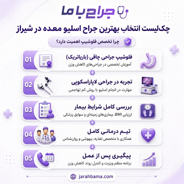 مراحل و استانداردهای عمل اسلیو معده در مراکز درمانی شیراز