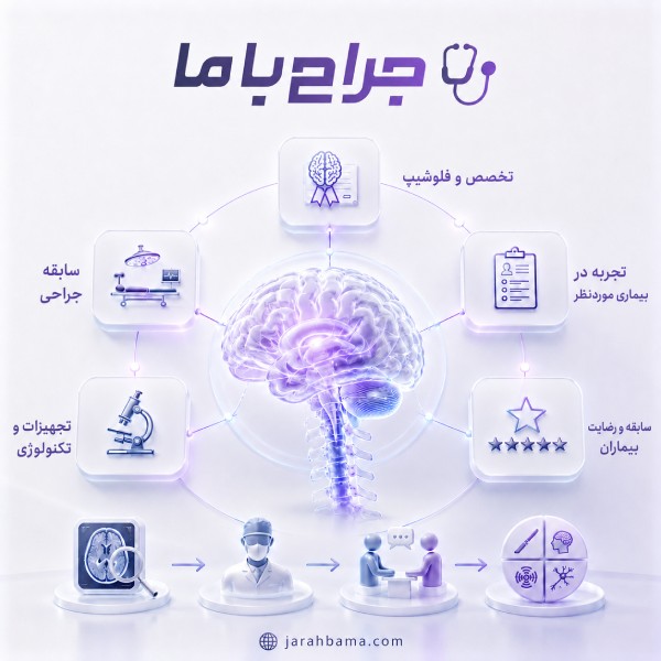 نکات طلایی برای انتخاب بهترین جراح مغز و اعصاب در ایران
