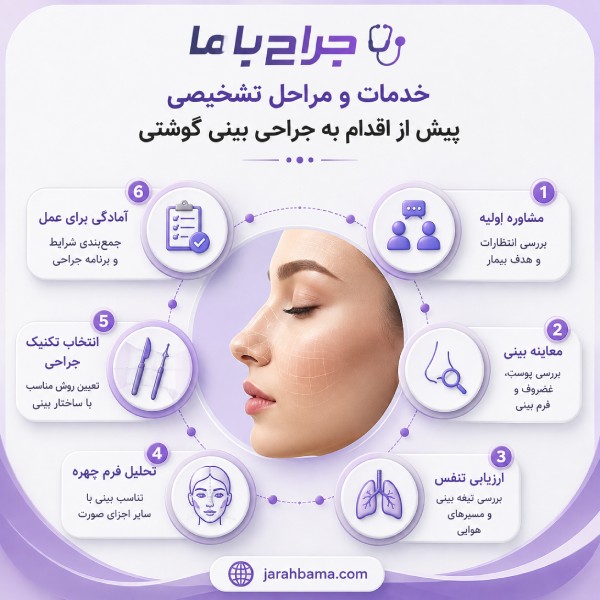 ویژگیهای ساختاری بینی گوشتی و چالشهای جراحی آن