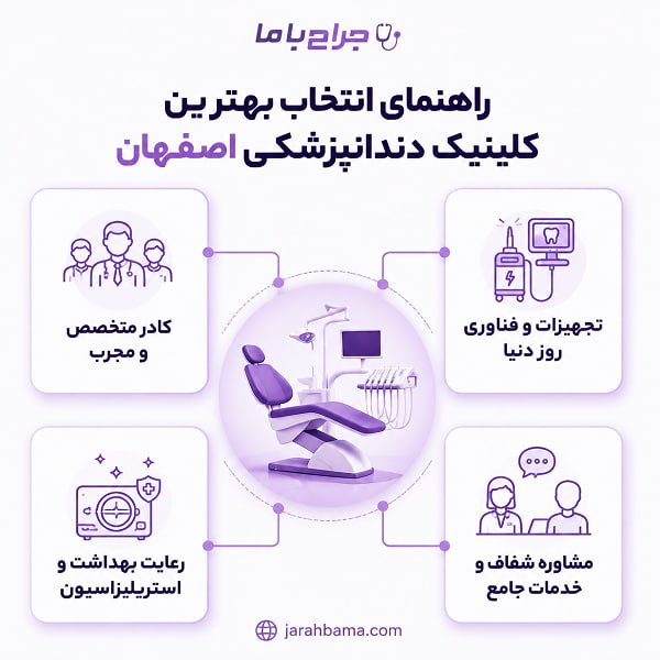 معیارهای انتخاب بهترین کلینیک دندانپزشکی در اصفهان