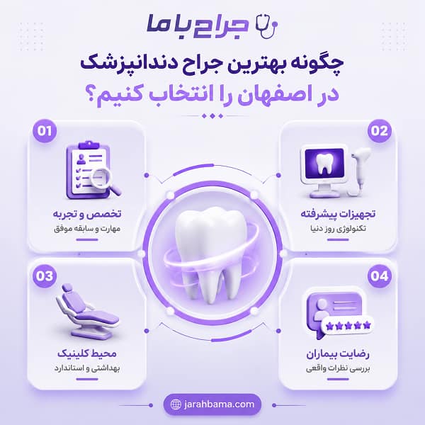 چه زمانی به بهترین جراح دندانپزشک اصفهان مراجعه کنیم؟