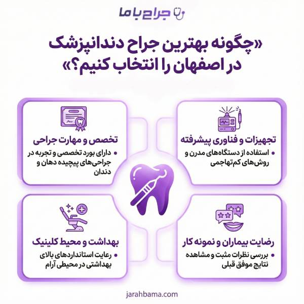 ویژگیهای بهترین جراح دندانپزشک در اصفهان