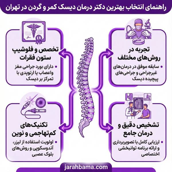 ویژگیهای بهترین دکتر دیسک کمر و گردن در تهران